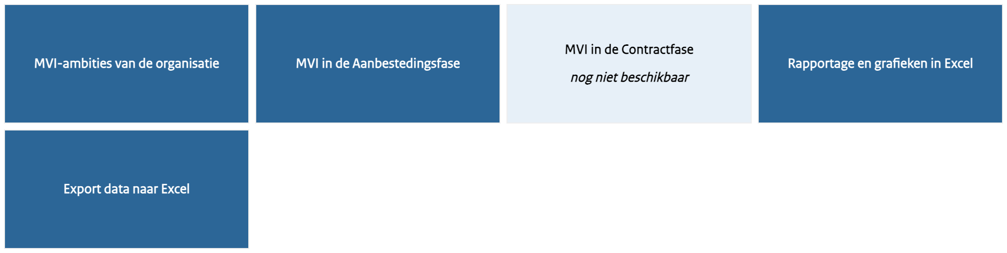 Screenshot van het Dashboard van de MVI-zelfevaluatie tool met vijf blauwe functionele tegels: MVI-ambities van de organisatie, MVI in de Aanbestedingsfase, MVI in de Contractfase, Rapportage en grafieken in Excel, en Export naar Excel